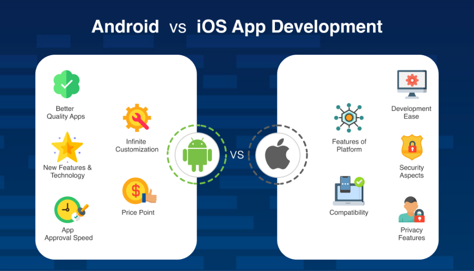 Ios Mobile App Development