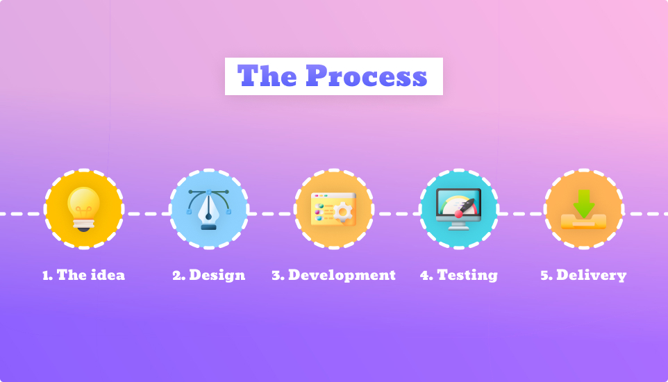 Web Application Development Process