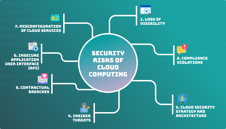 Cloud Security Platform